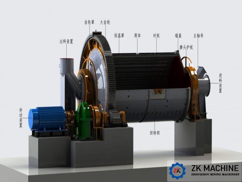 MQZ Ball Mill